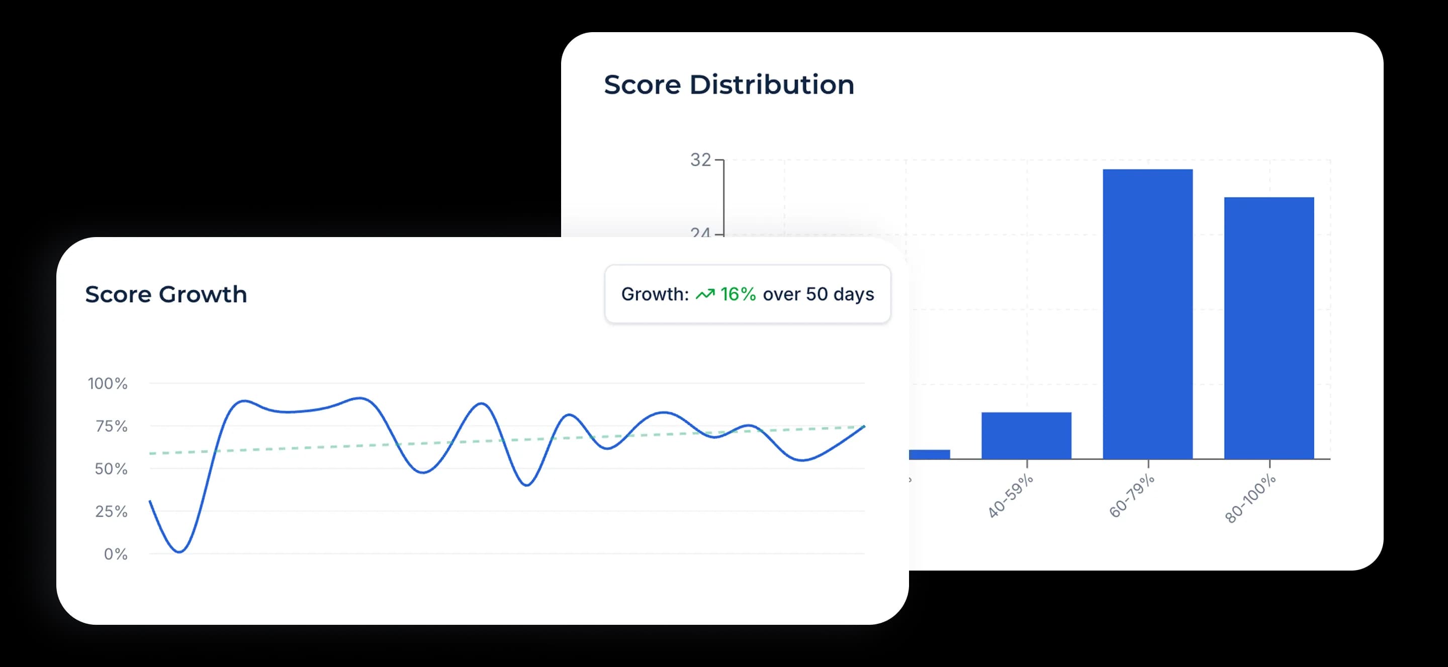 SAT prep analytics and score tracking dashboard